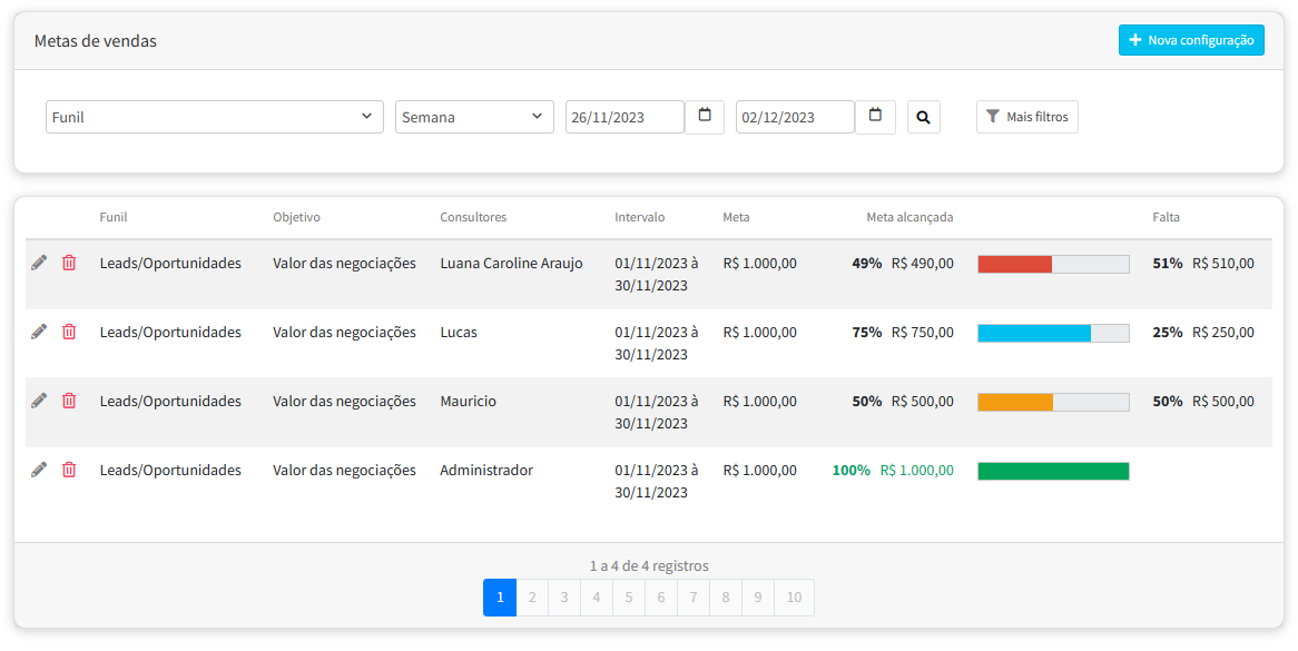 Metas de vendas para impulsionar resultados